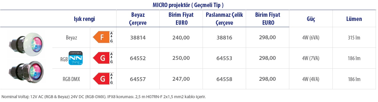 micro projektör geçmeli.jpg (87 KB)